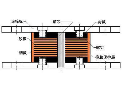 德清县抗震支座施工-普通板式橡胶支座厂家